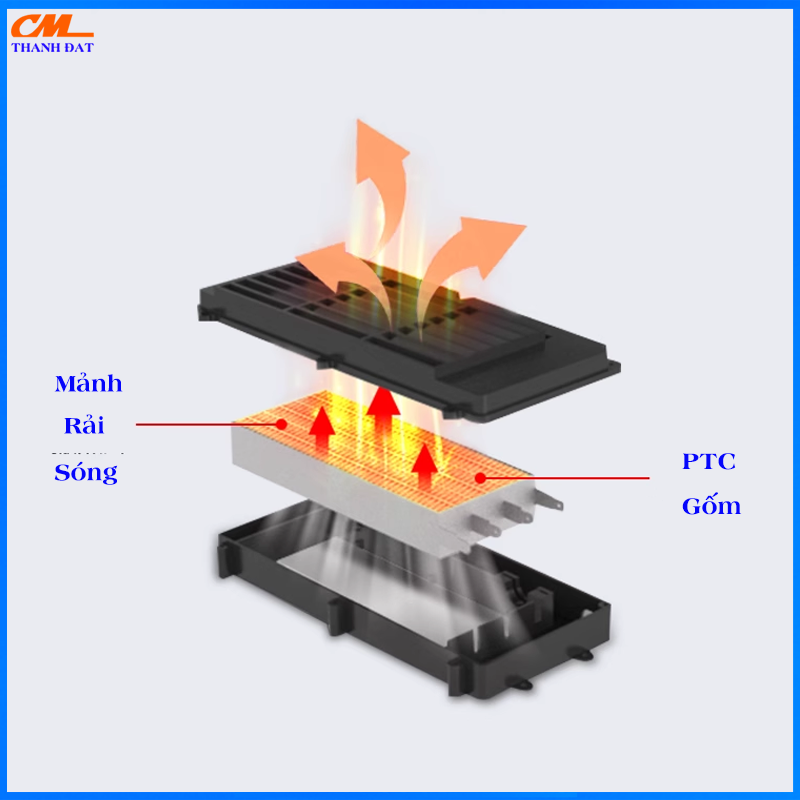 Gốm Ceramix sưởi ấm nhanh